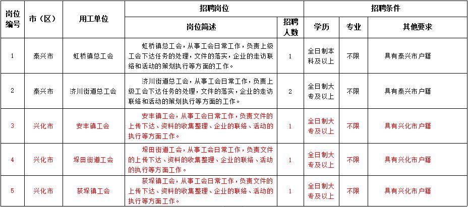 泰州同城交友