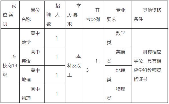 2021年江苏省兴化市楚水实验学校校园公开招聘教师公告